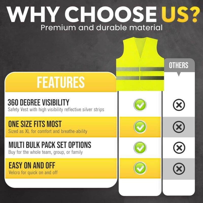 PeerBasics Safety Vests Reflective, 10 Pack, Mesh - - Image 4