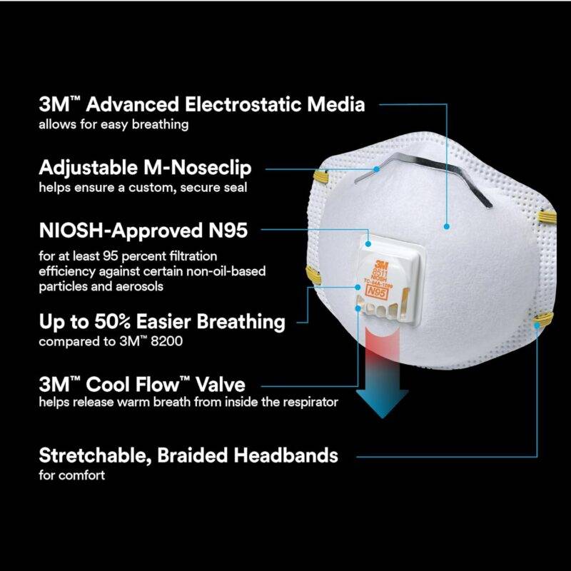 3M N95 Respirator 8511, Cool Flow Valve, 10 Pack, NIOSH-APPROVED, Advanced Filter Media For Easy Breathing, Comfortable For Long Periods Of Wear, Helps Filter Pollen, Mold Spores & Dust (8511PB1-A-PS) - Papr Safety Respirators - - Image 3