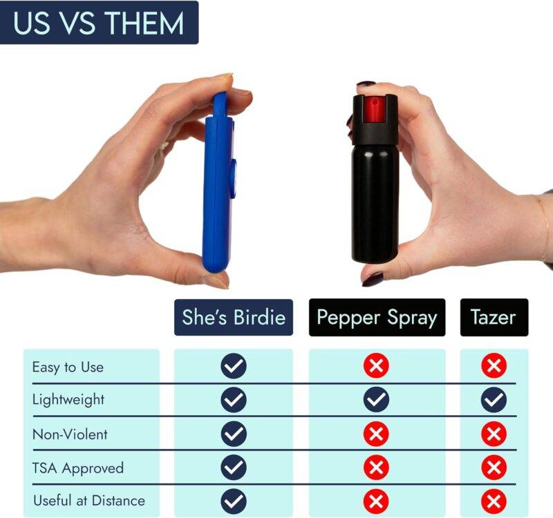 She's Birdie - The Original Personal Safety Alarm for Women by Women - Loud Siren, Strobe Light and Key Chain for Self Defense - Rechargeable with Power Switch and Flashlight (Lemon) : Electronics - Image 15