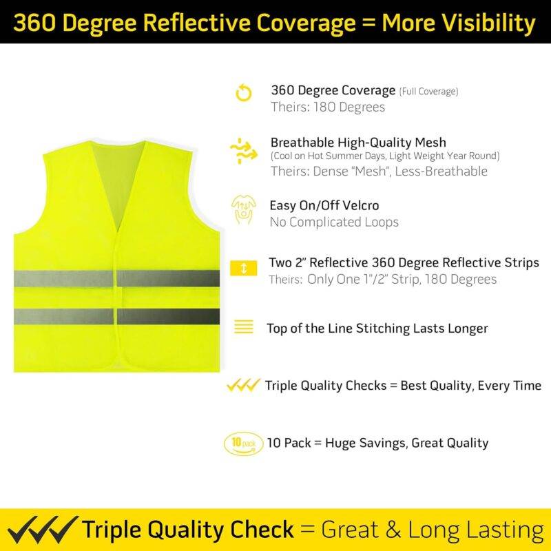 PeerBasics Safety Vests Reflective, 10 Pack, Mesh - - Image 9
