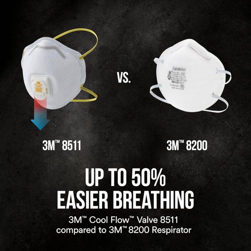 3M N95 Respirator 8511, Cool Flow Valve, 10 Pack, NIOSH-APPROVED, Advanced Filter Media For Easy Breathing, Comfortable For Long Periods Of Wear, Helps Filter Pollen, Mold Spores & Dust (8511PB1-A-PS) - Papr Safety Respirators - - Image 5